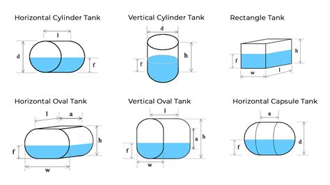 Calculating Tank Volume Holfauthority