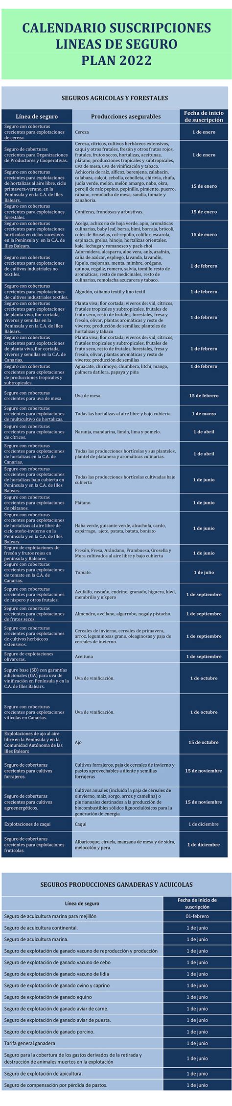 Compras En Conjunto ASAJA Acuerdo ASAJA ENESA