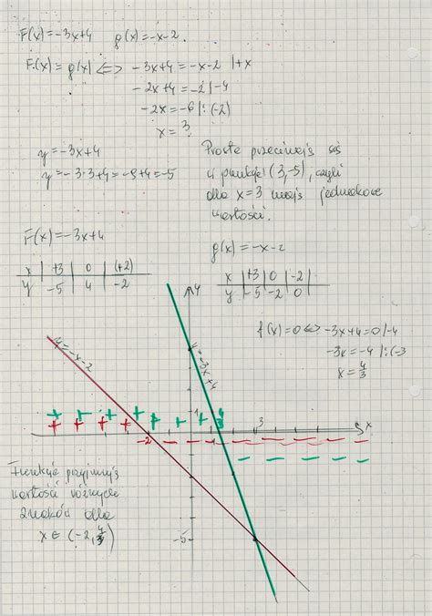 4 72Dane są 2 funkcje liniowe F x 3x 4 i g x x 2b wyznacz zbiór