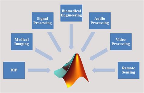 PROJECTS-ON-MATLAB - Embedded Electronics Company and PhD Assistance ...