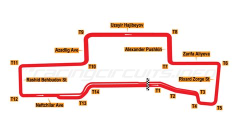 Baku City Circuit Map