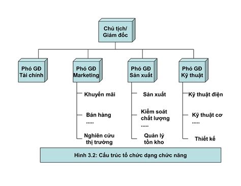 Cơ cấu tổ chức nhân sự hiệu quả đối với doanh nghiệp Công ty Tư vấn