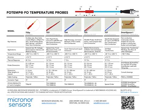 FOTEMP TS Series Fiber Optic Temperature Probes Micronor Sensors Inc