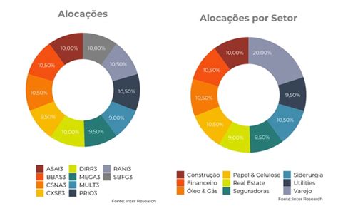 Carteira Recomendada Retorno Setembro 2023 · Inter Invest