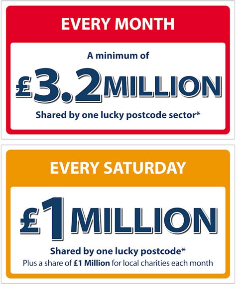 Win with Peoples Postcode Lottery | Home
