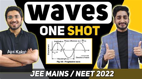 Waves In One Shot Class Th Jee Mains Neet Aarambh Series