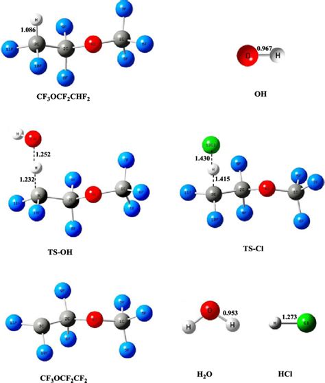 Optimized Geometries Of Reactants Products And Transition States