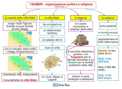 I Sumeri Organizzazione Politica E Religiosa Mappa Concettuale