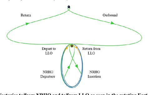 PDF Attitude Control And Orbit Determination Of A Crewed Spacecraft