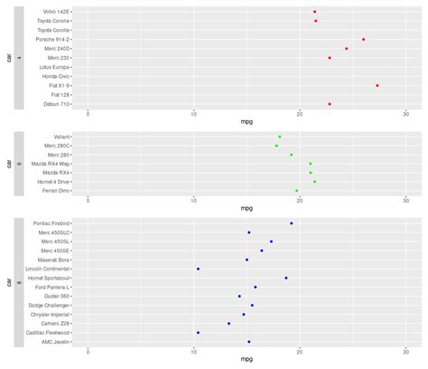 R Showing X Axis On Each Facet In Ggplot Using Facet Wrap Stack