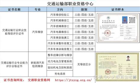 汽车修理工一定要办汽车维修工证书吗？ 知乎