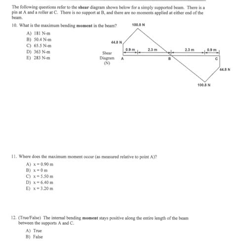 Solved The Following Questions Refer To The Shear Diagram Chegg