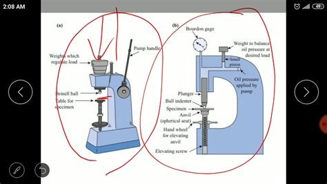 Hardness Testing Methods Youtube