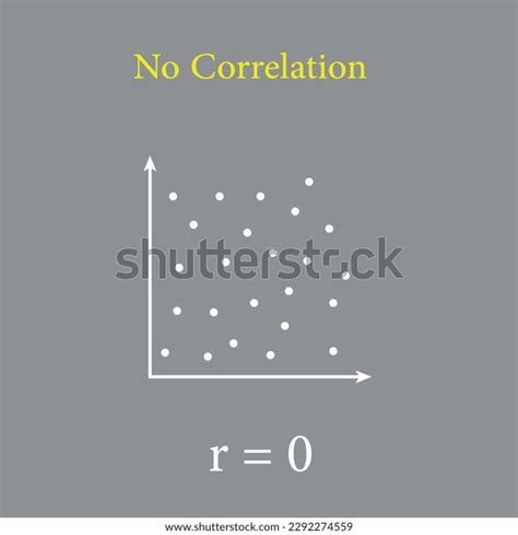 Scatter Plots Correlation Correlation Coefficient No Stock Vector ... 