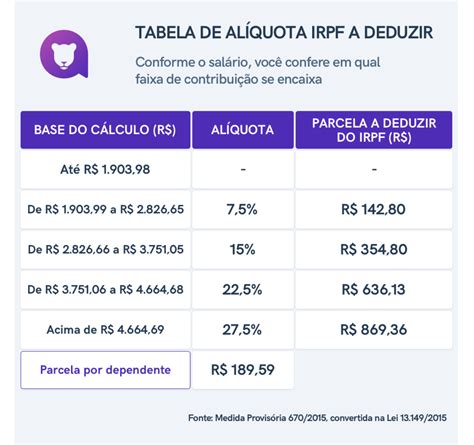 Tabela Regressiva Ir