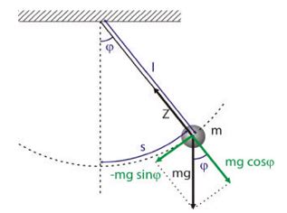 homework and exercises - The acceleration vector of a simple pendulum ...