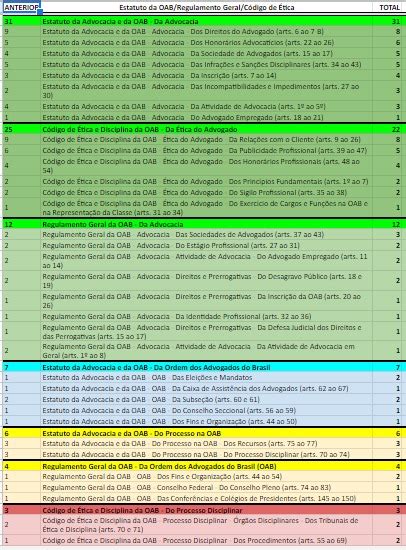 EXAME 42 OAB Quando COMEÇAR a estudar CUIDADO ISSO