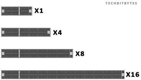 PCI Express - What is PCIe? PCIe standards and Generations