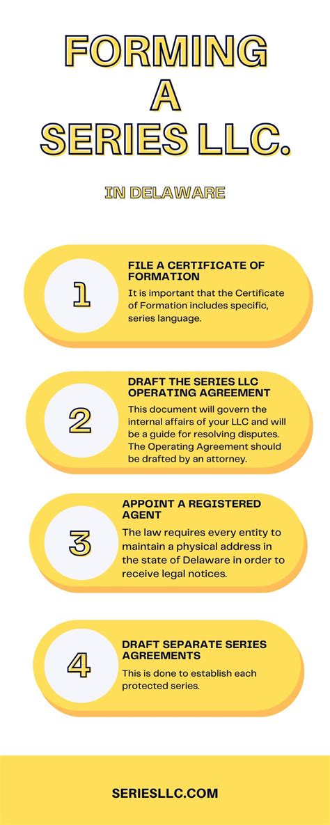 How Series Llcs Benefit Investment Companies By Incnow