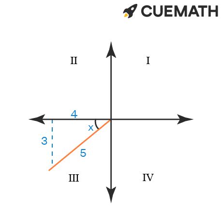 Given Sin X And X Is In Quadrant What Is The Value Of Tan X