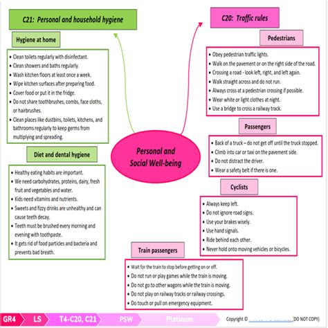 Grade Life Skills Personal And Social Well Being Ls Psw Term