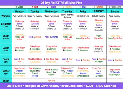 Healthy Fit And Focused 21 Day Fix Meal Plans