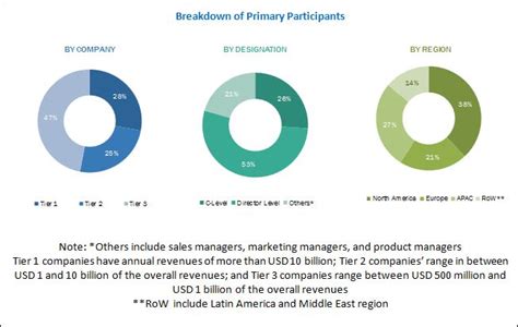 Global Robot Software Market Growth Size Share Analysis