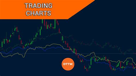 Trading Charts Explained: Which One Works Best? | Real Trading