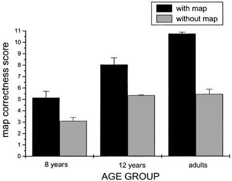 Mean Correctness Score Of Drawing A Map Depending On Age Group And