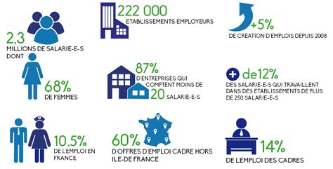 Léconomie sociale et solidaire UDES