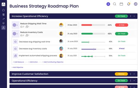 Business Strategy Roadmap Template