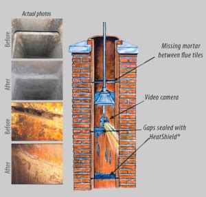 Clay Chimney Liner Repair – Middle Georgia Chimney Sweeps, LLC. Serving ...