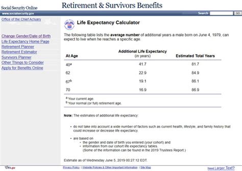 3 Life Expectancy Calculators To Measure Your Lifespan Dummies