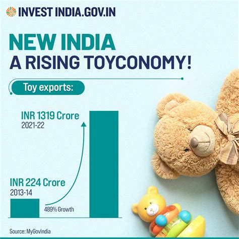 Invest India On Twitter Investinindia Newindia Striding Towards Achieving Honble Pm