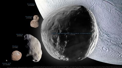 Largest Asteroid In Solar System