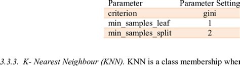 Decision Tree Parameter Setting Download Scientific Diagram