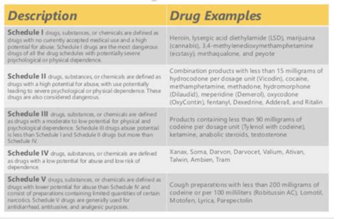 Emergency Med Exam 1 Analgesia Anesthesia And Sedation Flashcards Quizlet