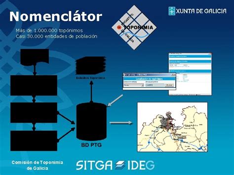 Infraestructura De Datos Espaciales De Galicia Geoportal Sitgaideg