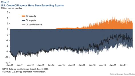 A Ban On U S Crude Oil Exports Would Not Lower Gasoline Prices At The