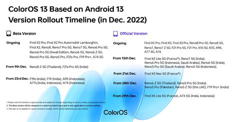 Oppo Revealed The Company S Kickass Smartphones Will Receive Coloros