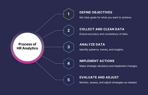 Hr Analytics Meaningmetricsprocesses And Examples