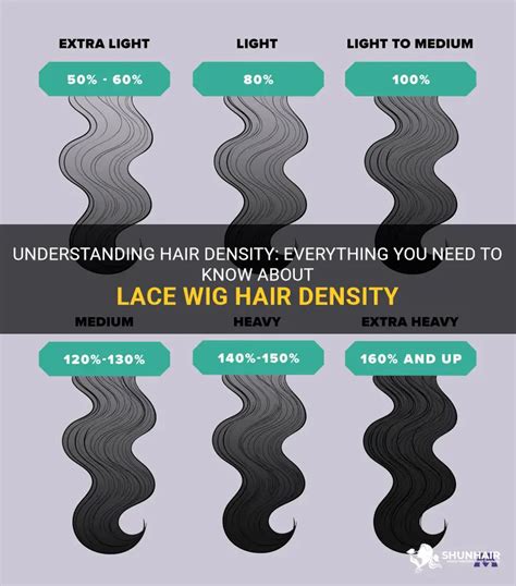 Understanding Hair Density Everything You Need To Know About Lace Wig Hair Density Shunhair