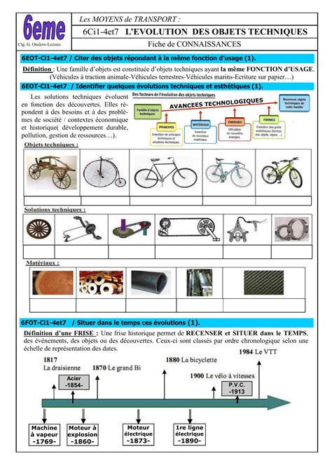 Ci Et L Evolution Des Objets Techniques