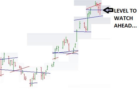 Learning The Nifty: BANK NIFTY CHART UPDATED FOR 10/02/2017...