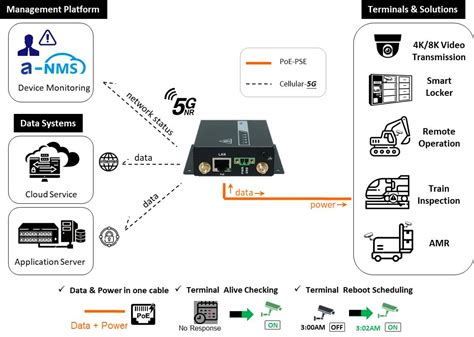 Amit Wireless In Website