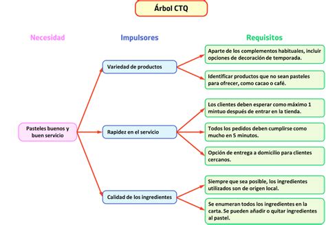 Ctq Par Metros Cr Ticos Para La Calidad