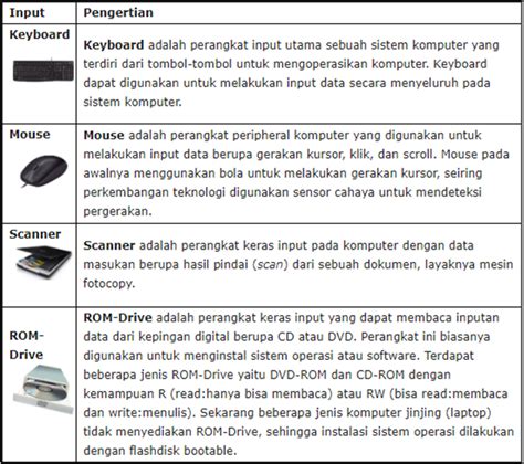 Apa Itu Perangkat Keras Hardware Atau Perangkat Lunak Software