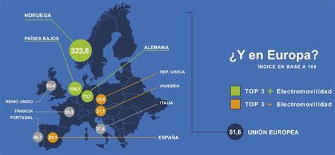 La brecha en electromovilidad entre España y Europa Advanced Fleet