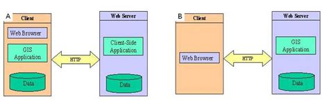 a) Thick client architecture, b) Thin client architecture | Download ...