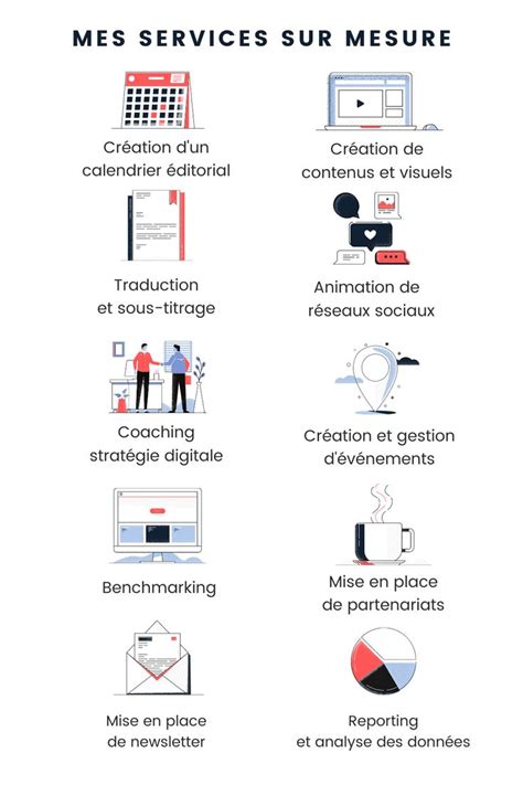 Savoir communiquer sur les réseaux sociaux Réseau Réseaux sociaux